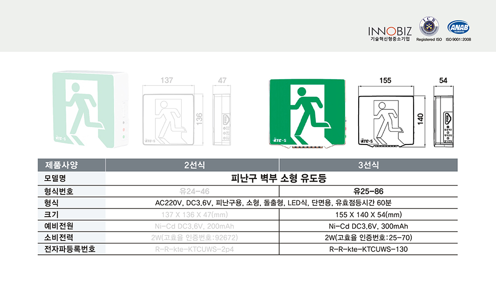 피난구 벽부 소형 유도등/3선식/케이텔/유25-86/155*140*54/개