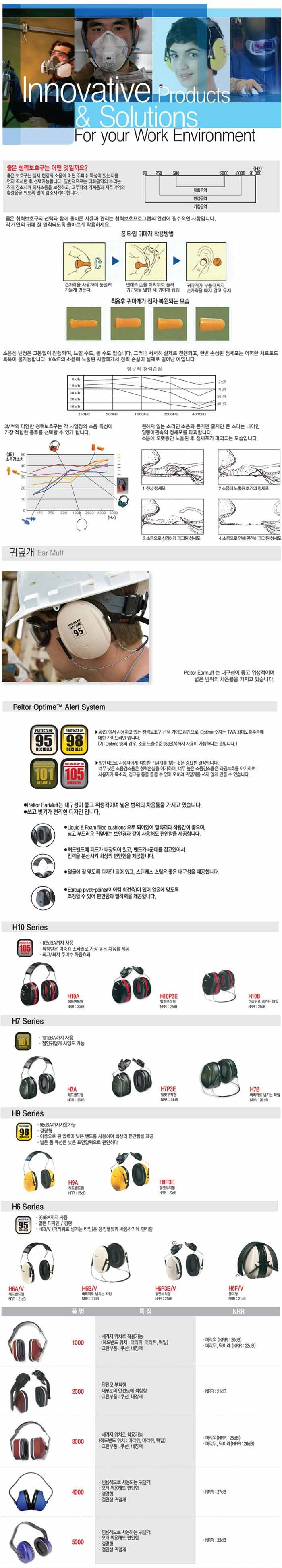 H9A/귀덮개/3M/헤드밴드형/25dB/넓은폼/옐로우/낱개(1개)