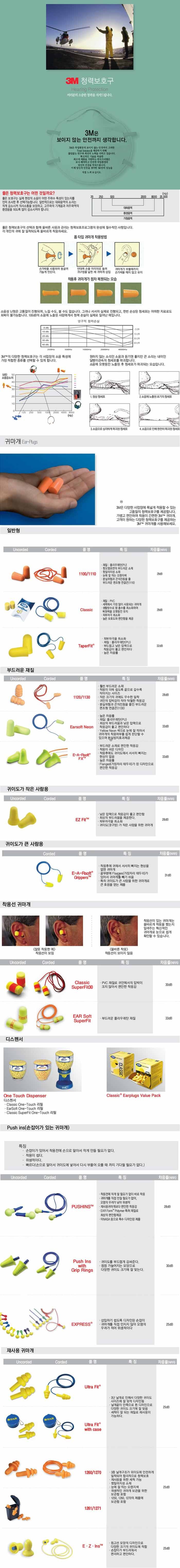푸쉬인/귀마개/3M/끈X/쉬운착용/28db/박스(100쌍*4카톤)
